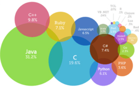 Java-J2se、J2ee开发全程视频教程和源码（87集）