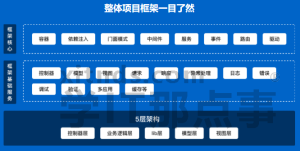 TP6.0从0到1构建高并发电商服务系统-488元