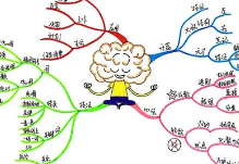 3小时学会思维导图课程