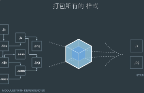 Webpack + React全栈工程架构项目实战精讲 一 带api