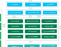 分布式事务框架 Myth + raincat + tcc