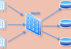 PHP高级工程师必知必会Nginx+keepalived+MongoDB+haproxy+Sphinx实现分布式集群部署