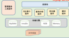 慕课网-打造扛得住的MySQL数据库架构